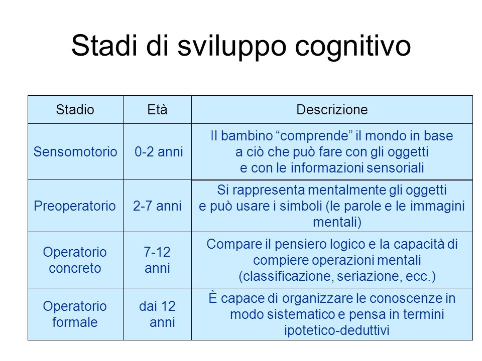 LO SVILUPPO COGNITIVO stadio sensomotorio ppt video online scaricare